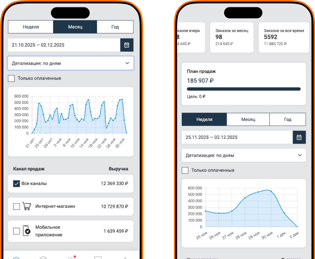 Два смартфона с экранами CRM: график продаж за месяц и план продаж